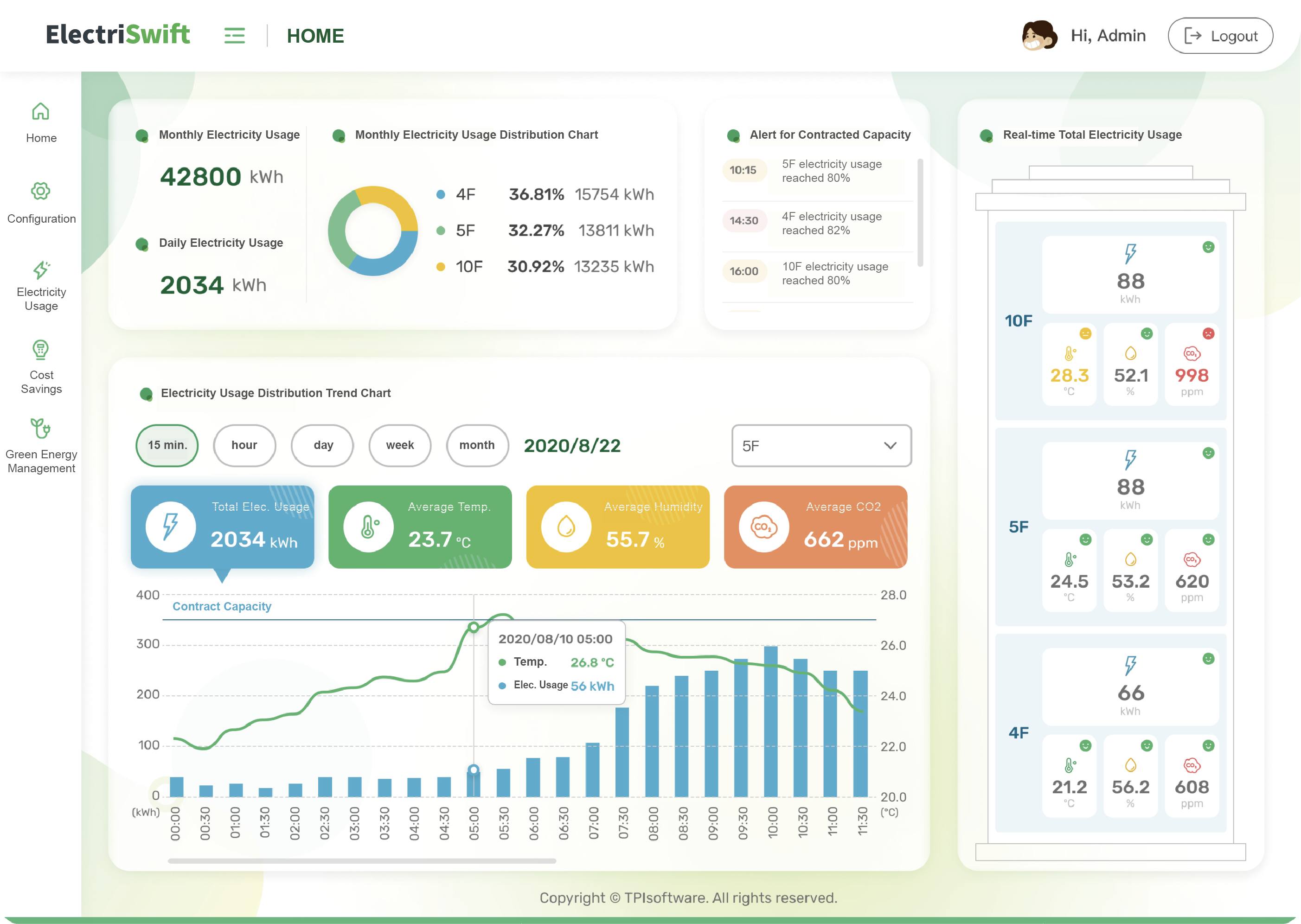 Real-time Power Consumption