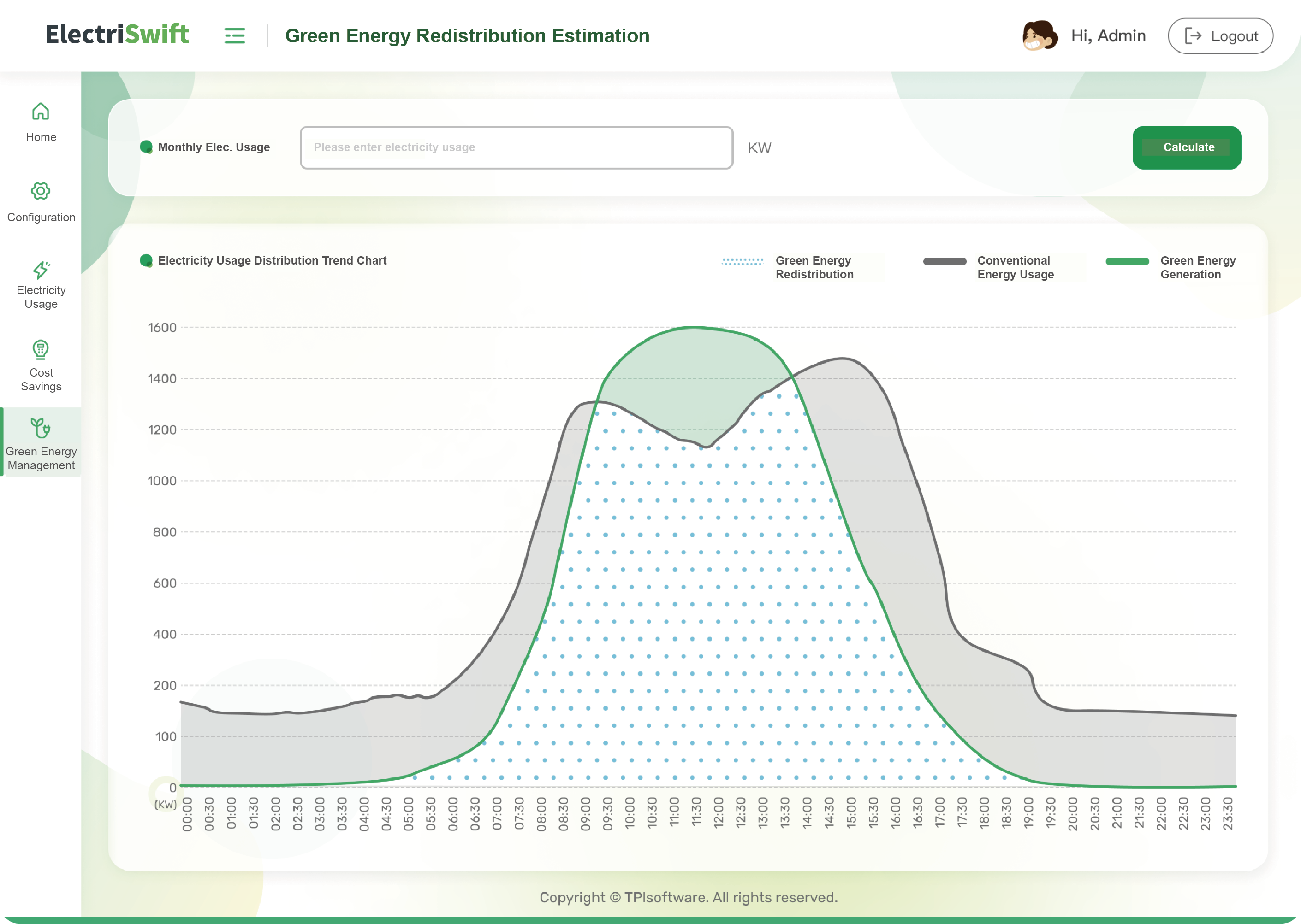 Green Energy Management