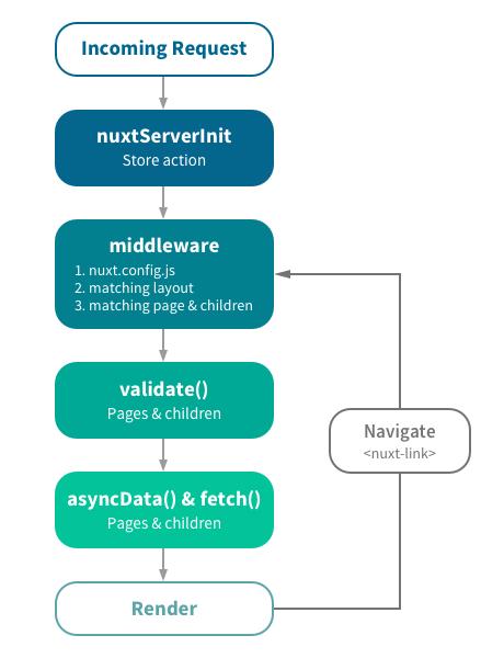 nuxt schema