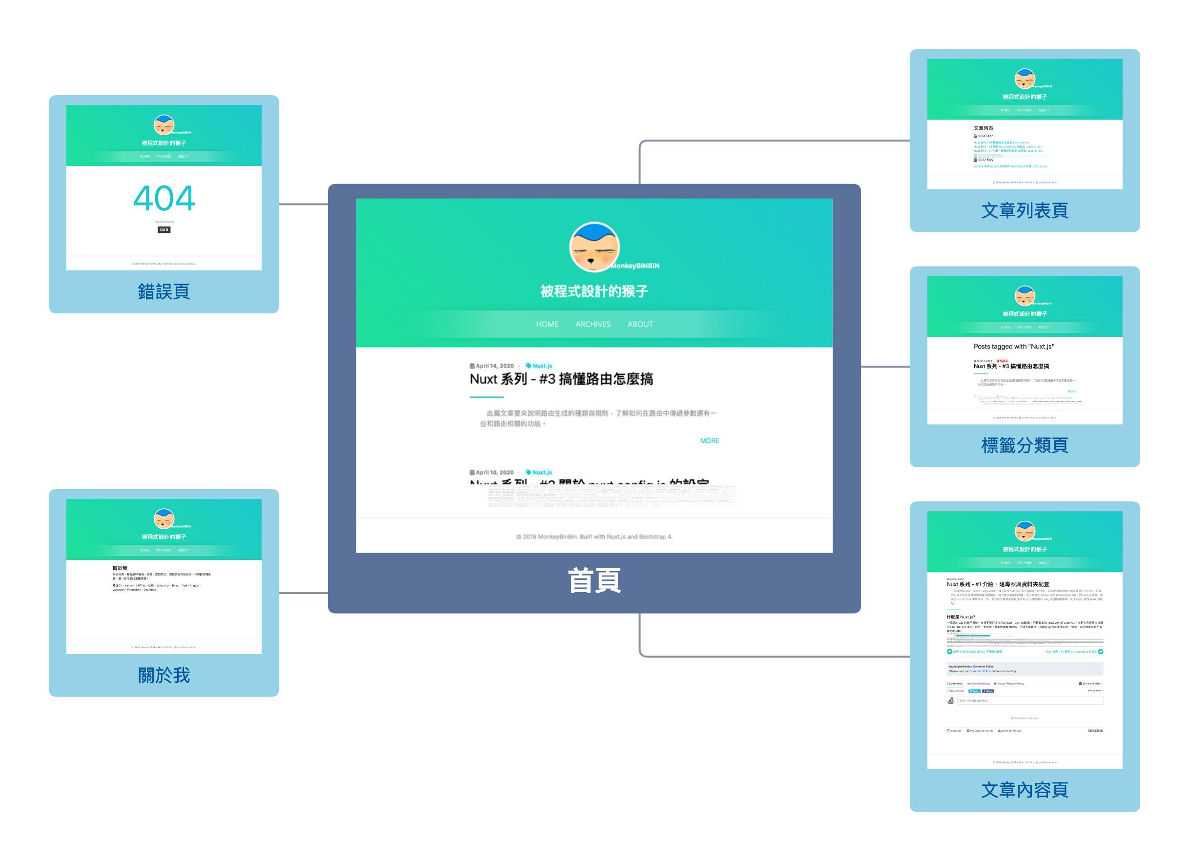 blog sitemap