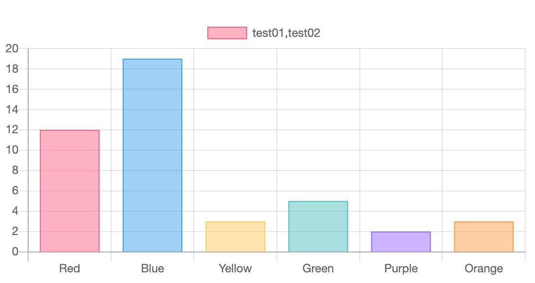 Chart.js 基本使用