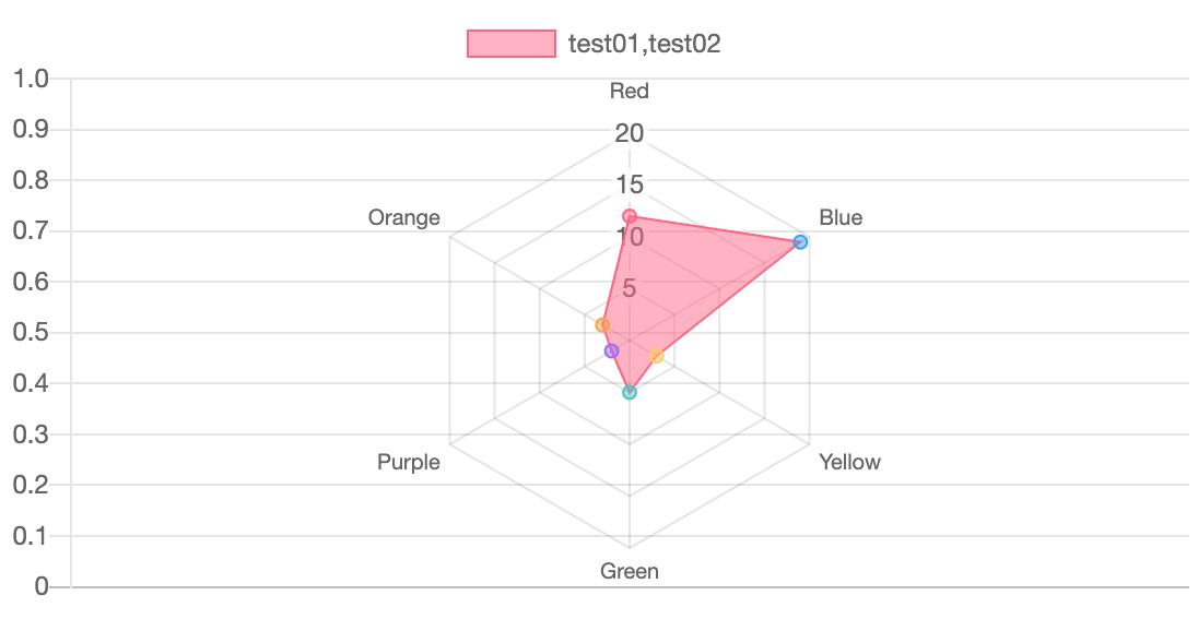 Chart.js 基本使用